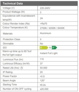 Spot led incastrat Slim 3W, 2700k/4200k/6400k - imagine 3