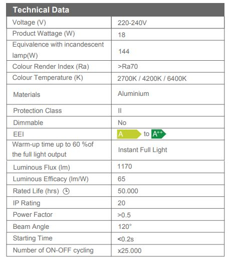 Spot led incastrat Slim 18W, 2700k/4200k - imagine 3