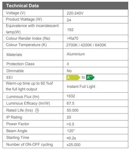 Spot led incastrat Slim 24W, 2700k/4200k - imagine 3