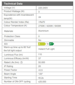 Spot led incastrat Slim Square 3W, 2700k/4200k/6400k - imagine 4
